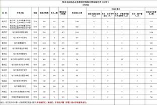 继续高奏凯歌！埃因霍温取得荷甲15连胜，净胜球46&10分领跑